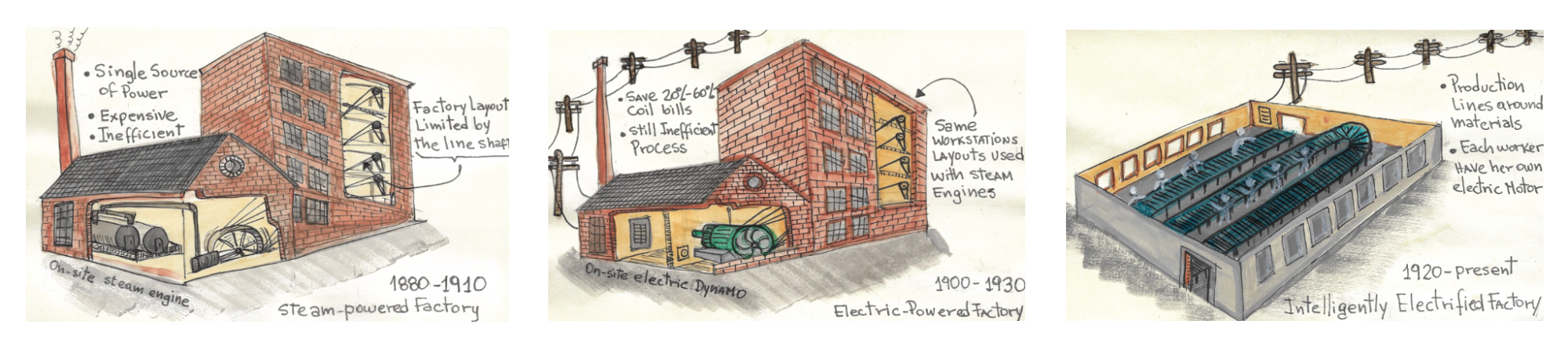 Early 20th-century electrified factory floor.